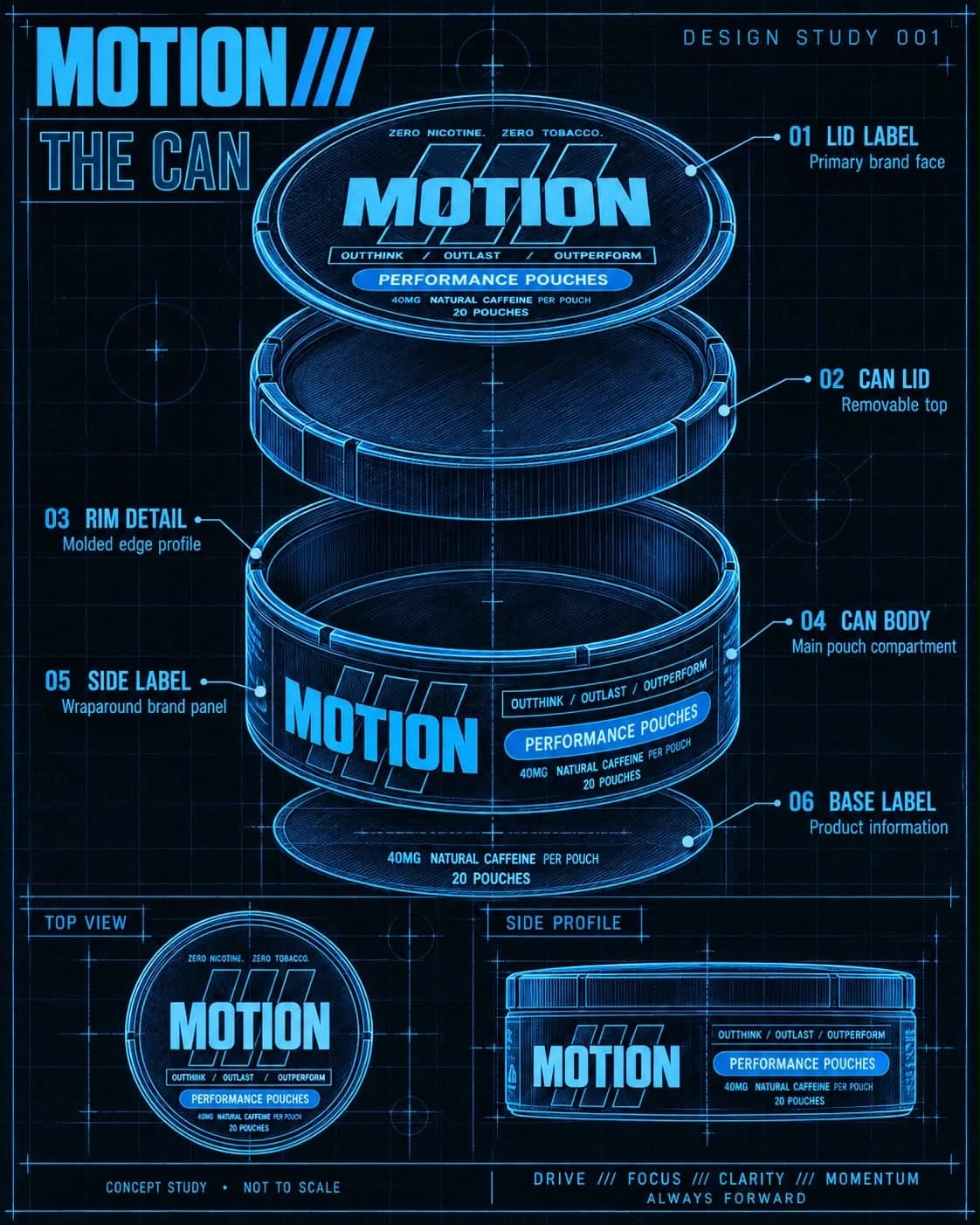MOTION can blueprint showing the lid, rim, body, and labels in an exploded view, with top and side profiles below.